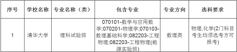 新高考工程物理专业选科都有哪些要求？