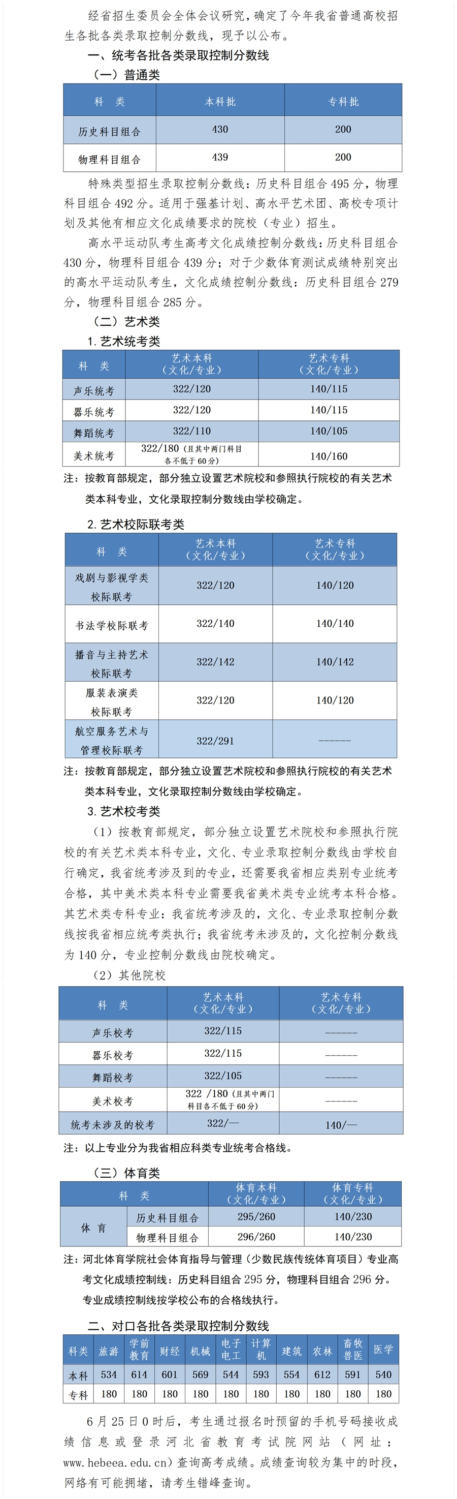 2023年河北高考分数线多少分