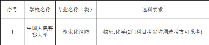 新高考核生化消防专业选科都有哪些要求？