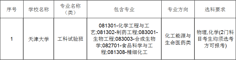 新高考合成生物学专业选科都有哪些要求？