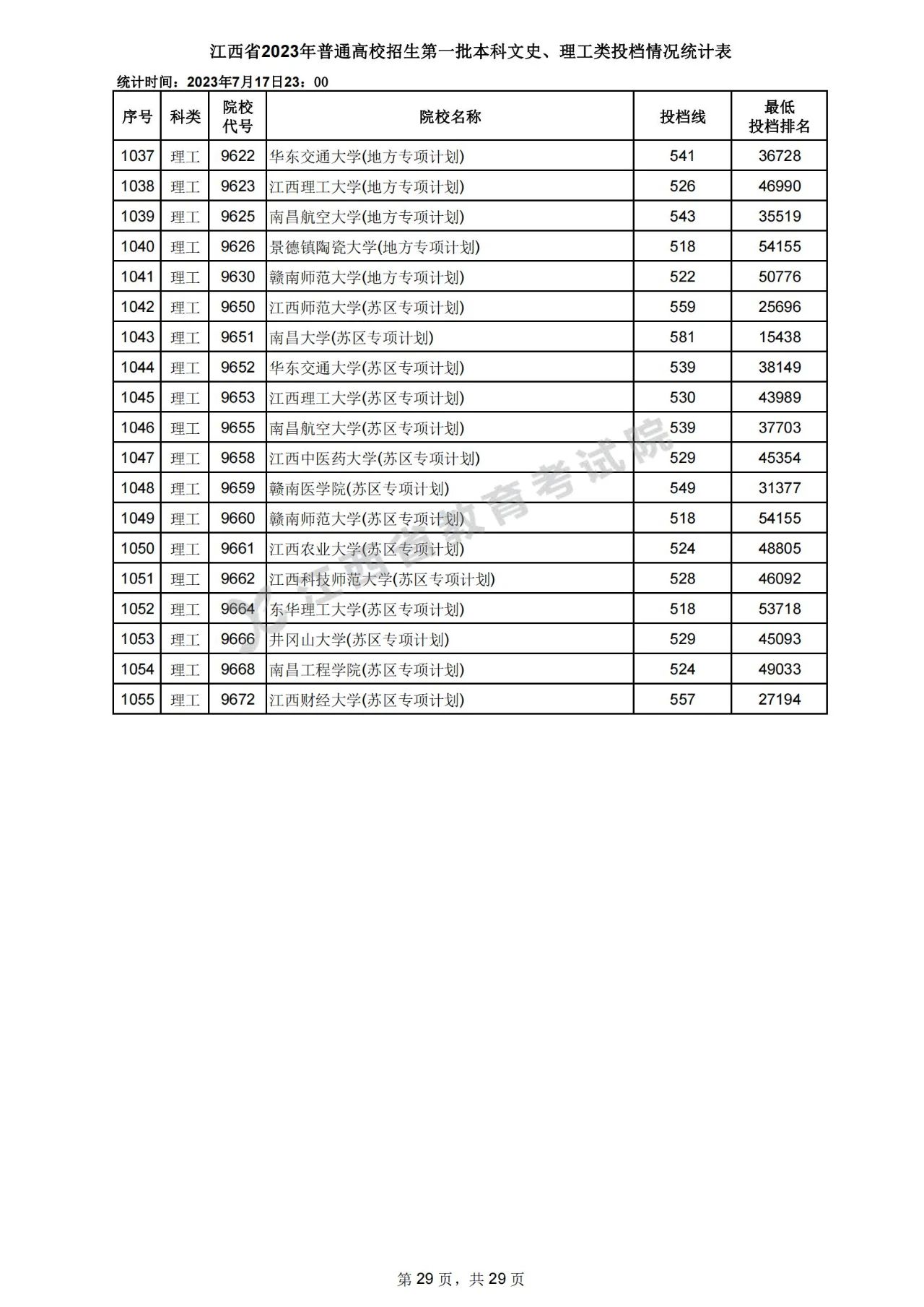 江西省2023年高招第一批本科文史、理工类投档情况统计表