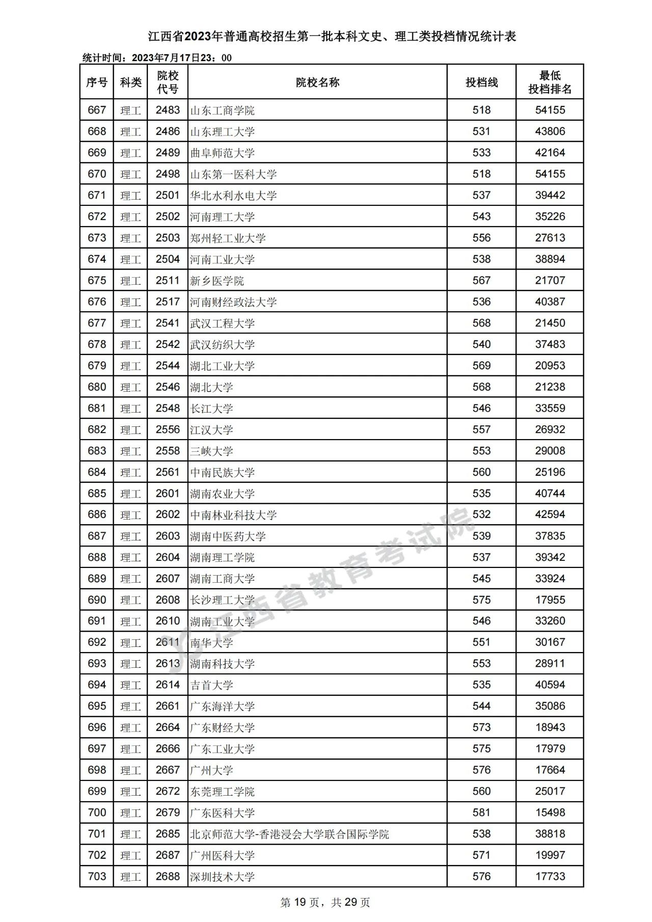 江西省2023年高招第一批本科文史、理工类投档情况统计表