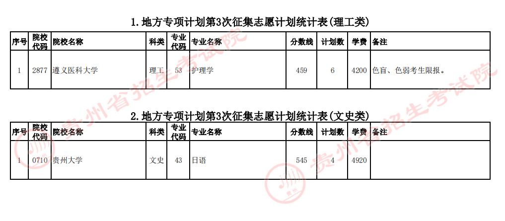 贵州省2023年普通高校招生地方专项计划第3次网上征集志愿的说明