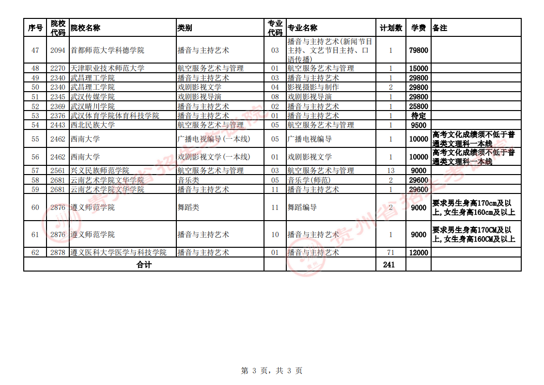 贵州省2023年普通高校招生艺术类平行志愿本科院校第3次征集志愿说明