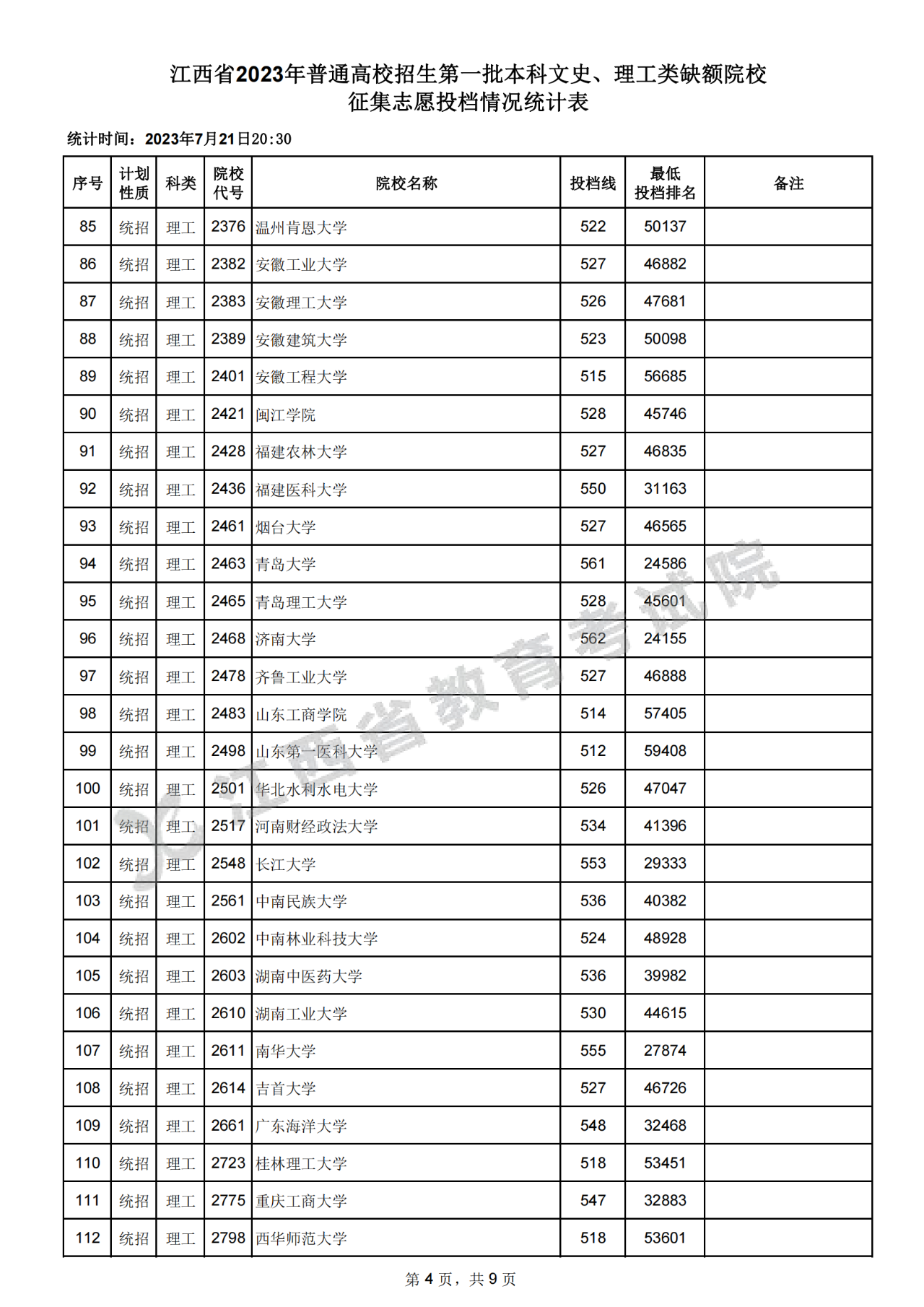 江西省2023年高招生第一批本科文史、理工类缺额院校征集志愿投档情况统计表