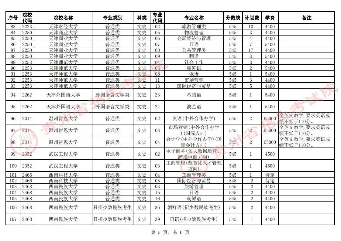 贵州省2023年普通高校招生第一批本科院校第2次网上征集志愿的说明