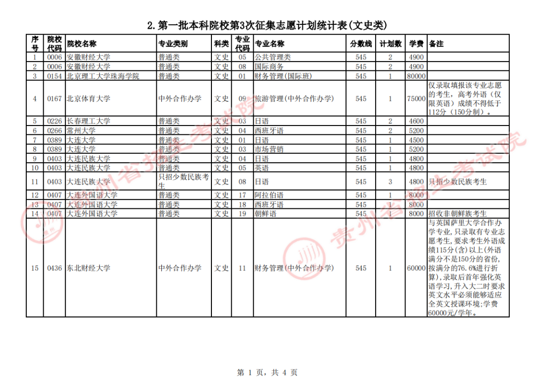 关于贵州省2023年普通高校招生第一批本科院校第3次网上征集志愿的说明