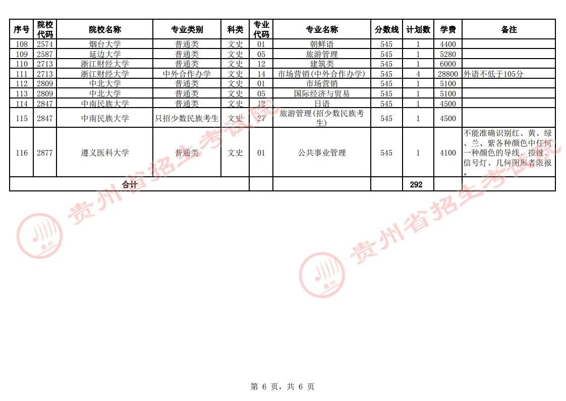 贵州省2023年普通高校招生第一批本科院校第2次网上征集志愿的说明