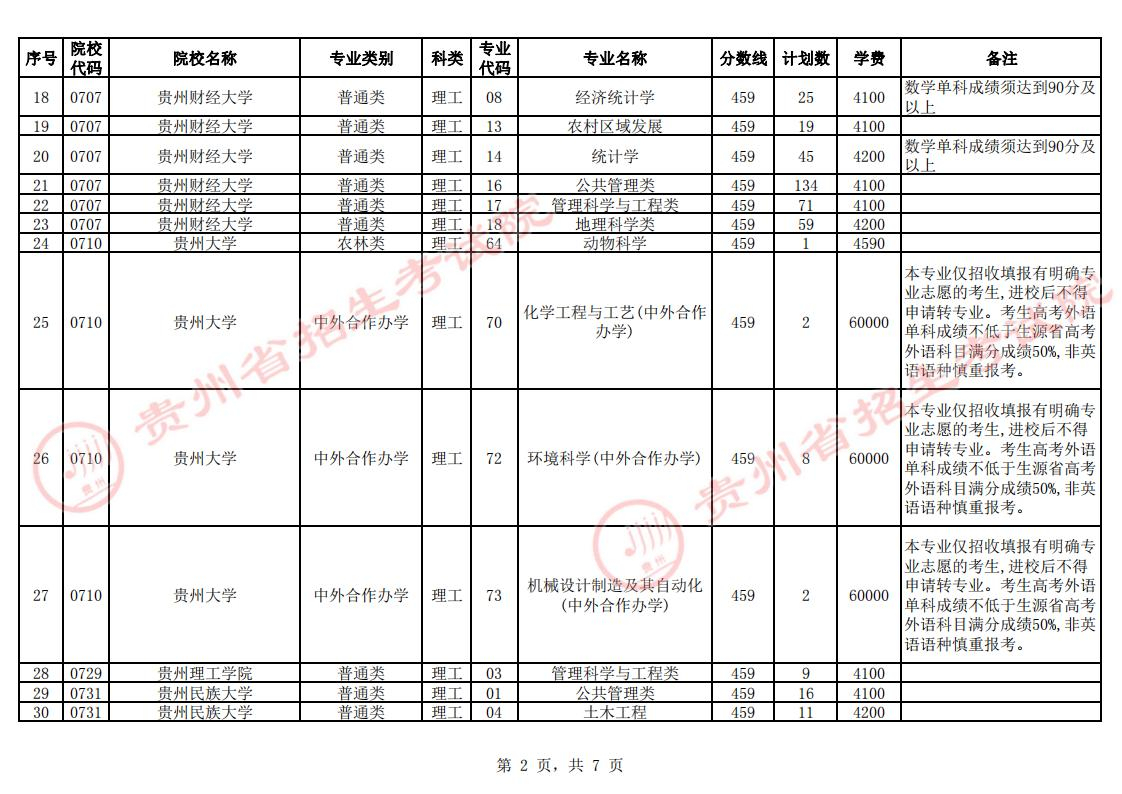 贵州省2023年普通高校招生第一批本科院校第2次网上征集志愿的说明