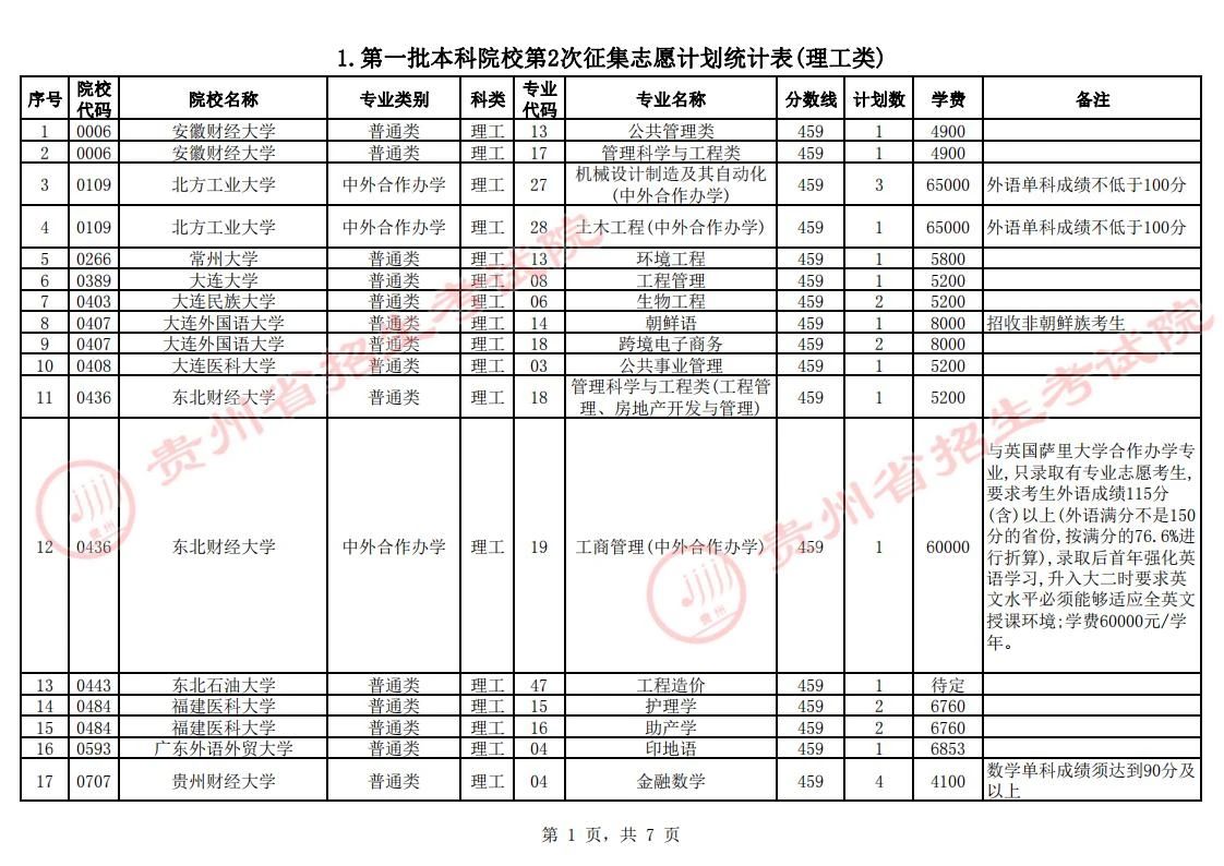 贵州省2023年普通高校招生第一批本科院校第2次网上征集志愿的说明