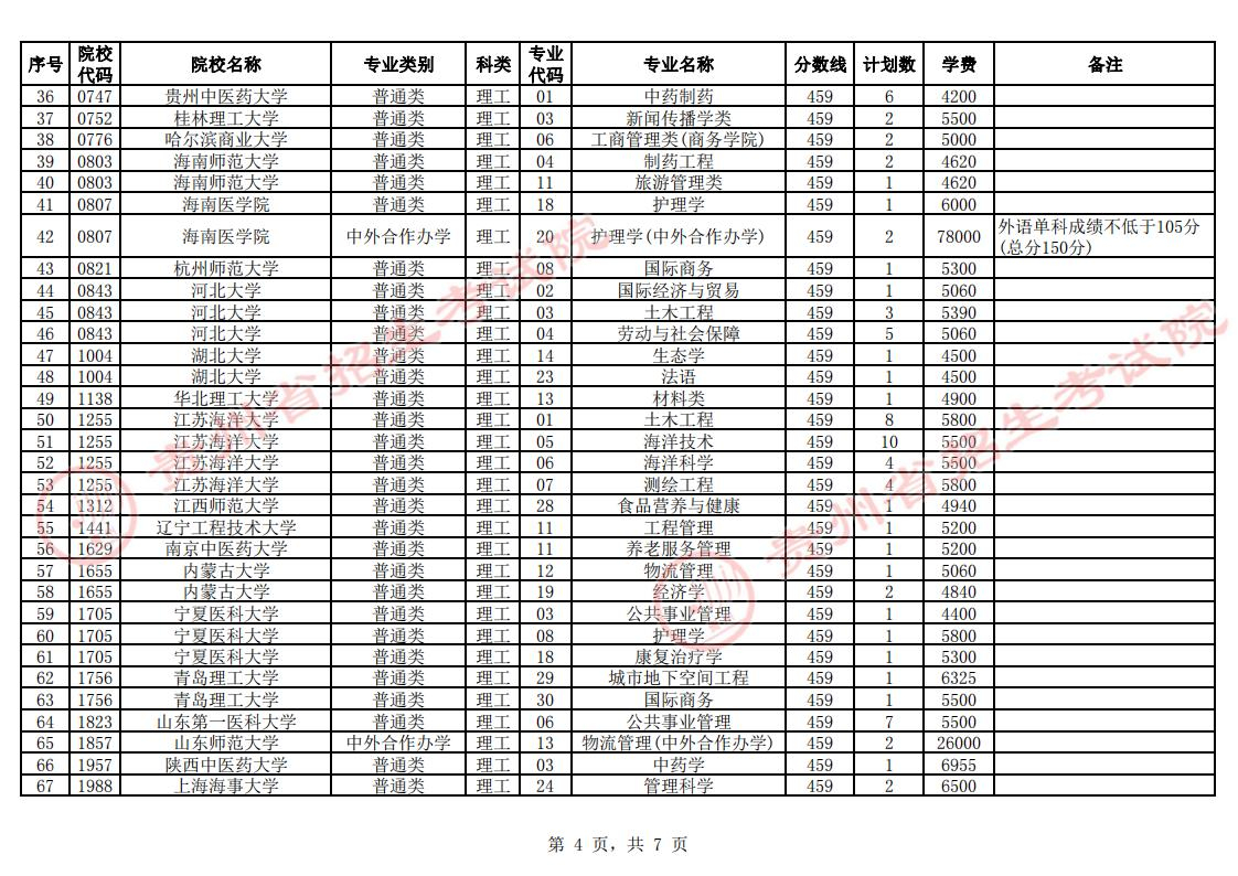 贵州省2023年普通高校招生第一批本科院校第2次网上征集志愿的说明