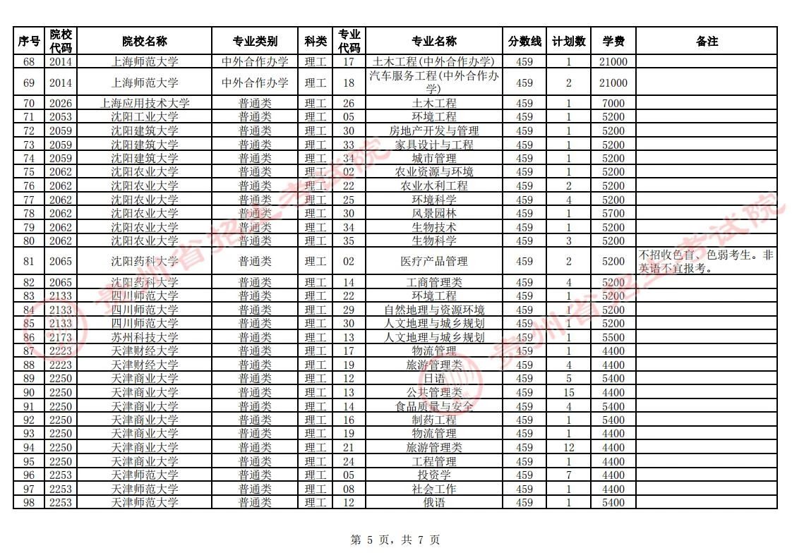 贵州省2023年普通高校招生第一批本科院校第2次网上征集志愿的说明