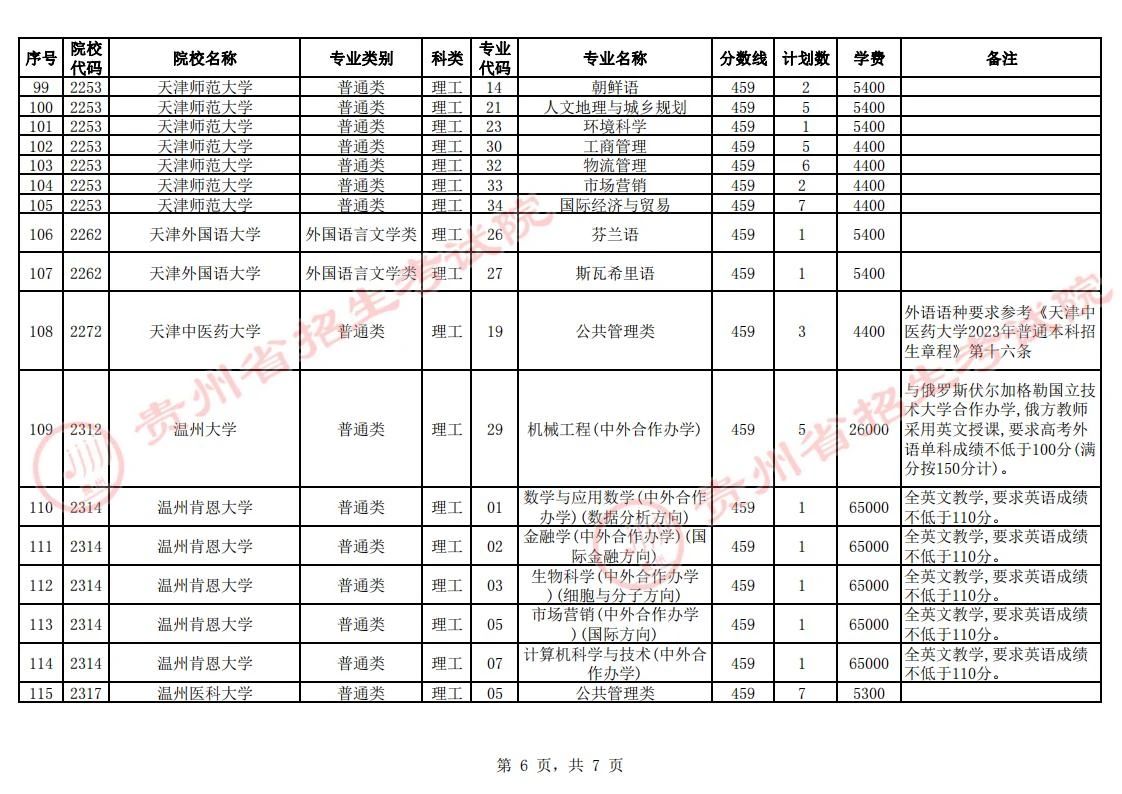 贵州省2023年普通高校招生第一批本科院校第2次网上征集志愿的说明