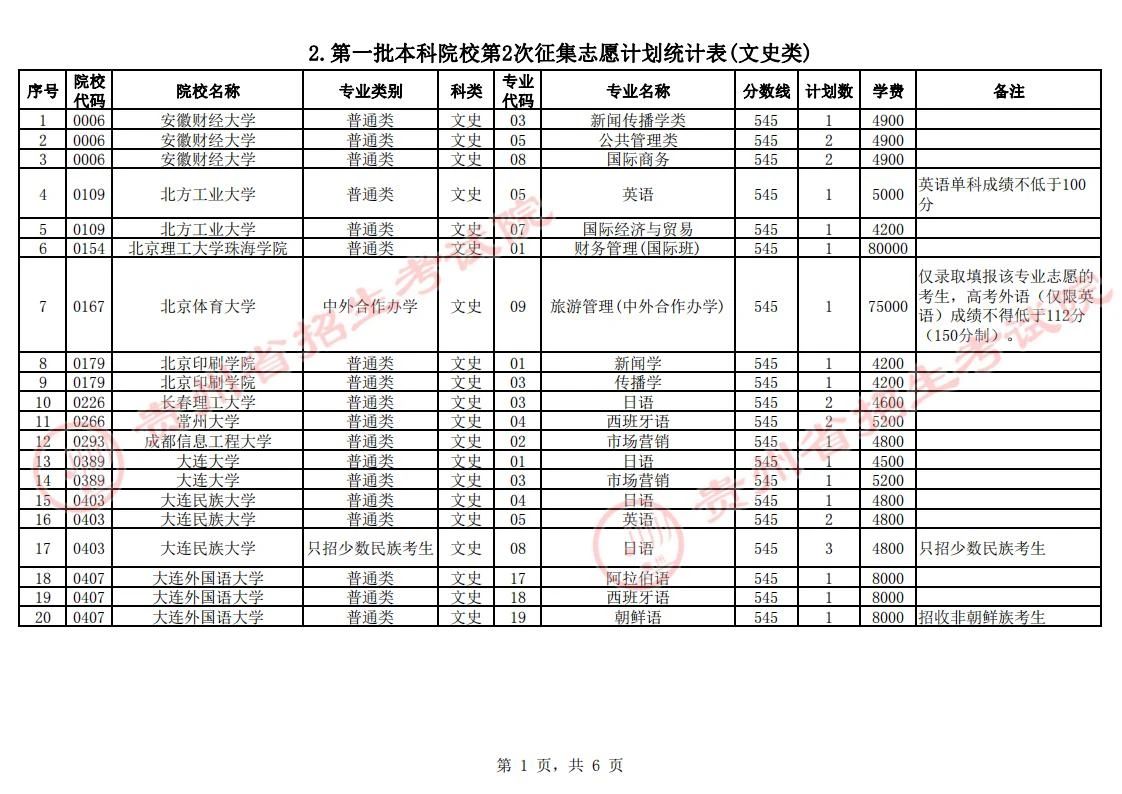 贵州省2023年普通高校招生第一批本科院校第2次网上征集志愿的说明