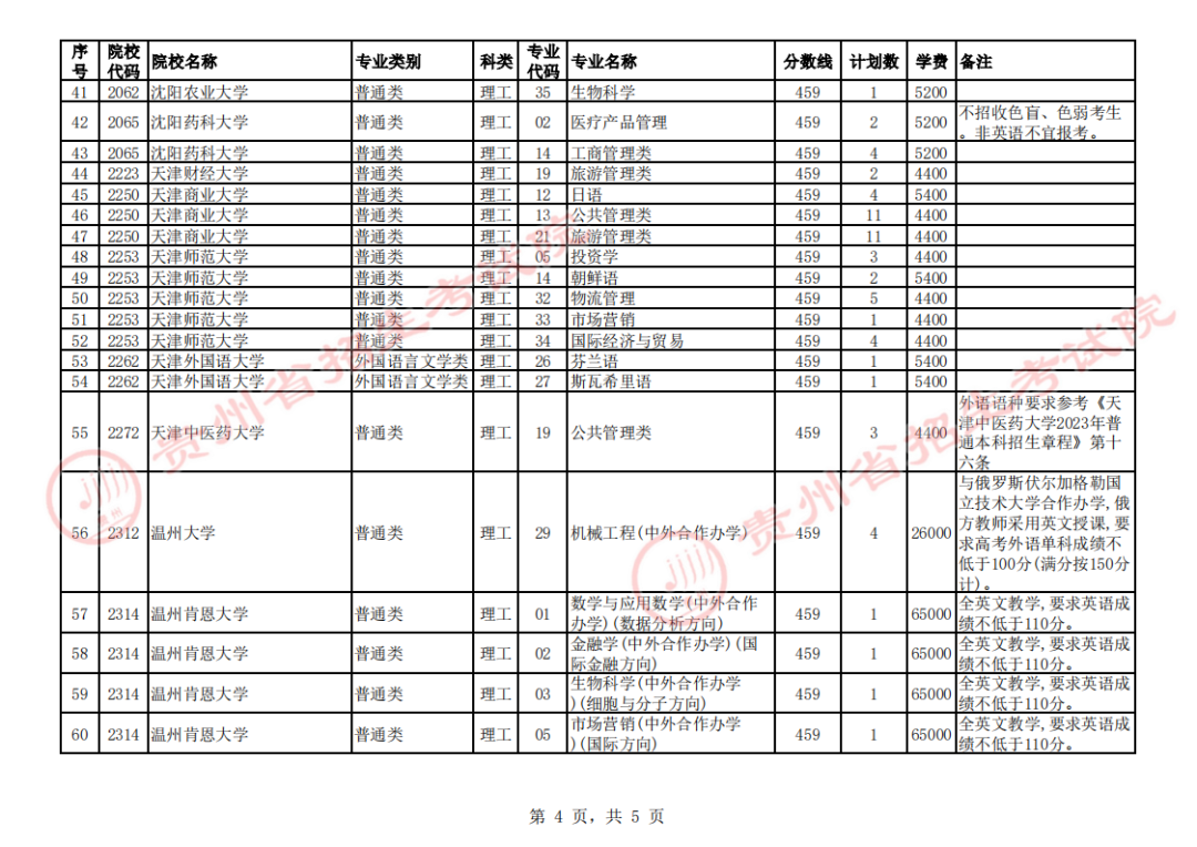 关于贵州省2023年普通高校招生第一批本科院校第3次网上征集志愿的说明