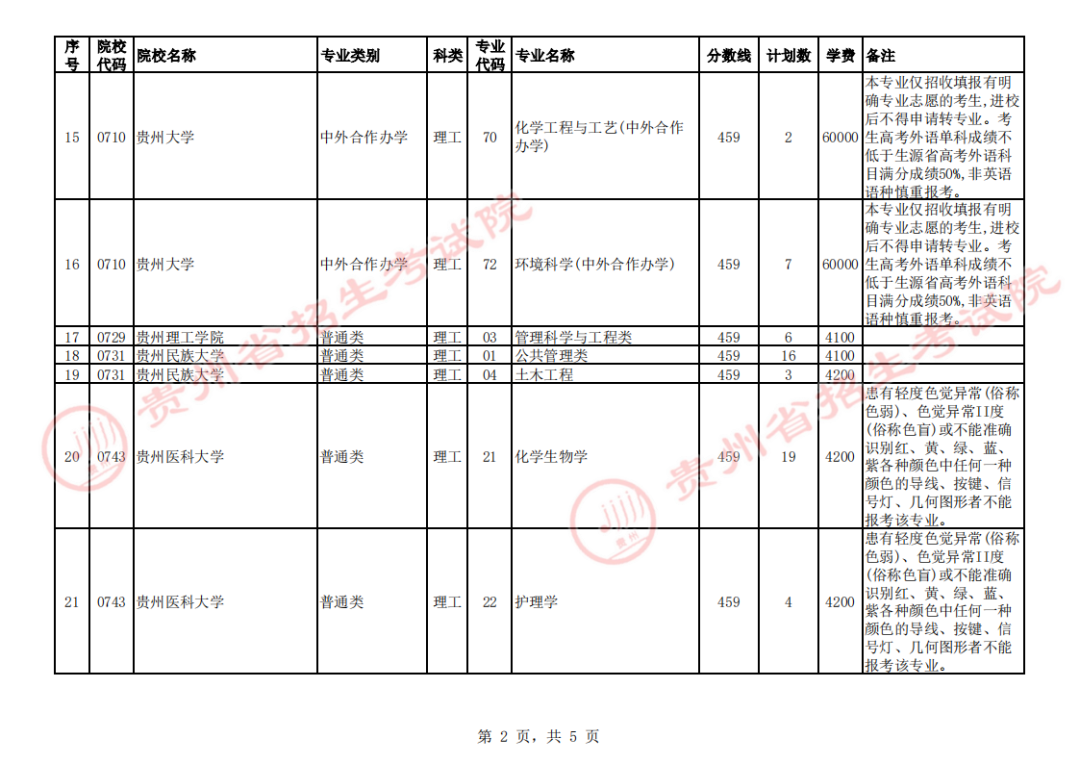 关于贵州省2023年普通高校招生第一批本科院校第3次网上征集志愿的说明