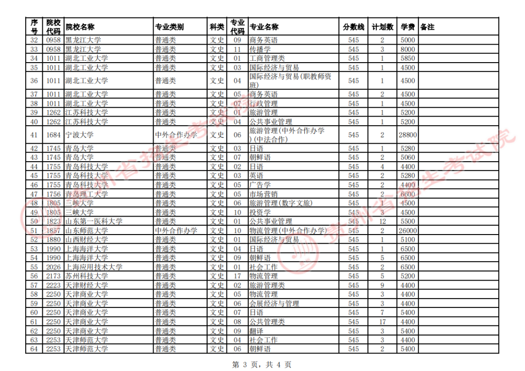 关于贵州省2023年普通高校招生第一批本科院校第3次网上征集志愿的说明