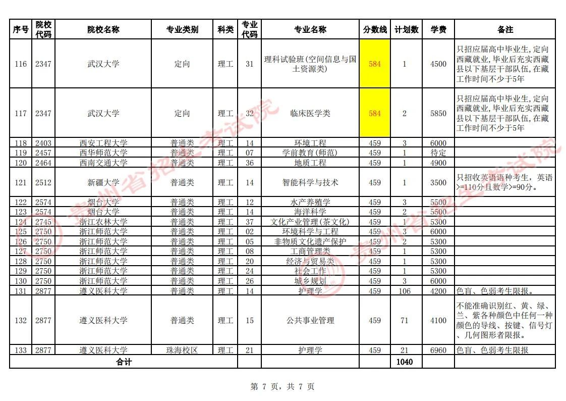 贵州省2023年普通高校招生第一批本科院校第2次网上征集志愿的说明