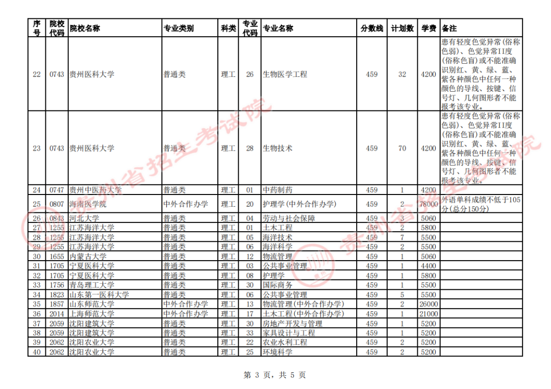 关于贵州省2023年普通高校招生第一批本科院校第3次网上征集志愿的说明