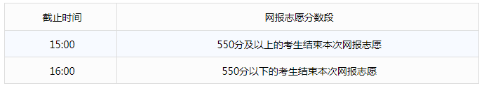 2023年内蒙古自治区普通高校招生网上填报志愿公告（第23号）