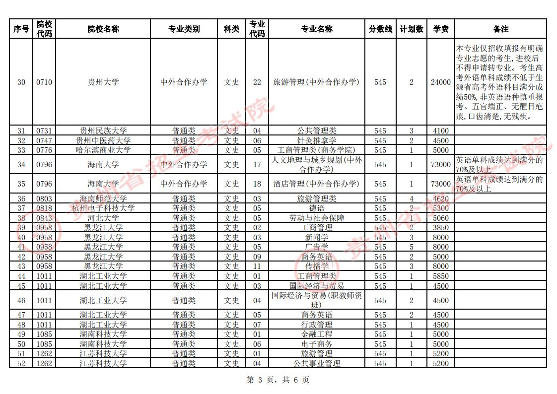 贵州省2023年普通高校招生第一批本科院校第2次网上征集志愿的说明