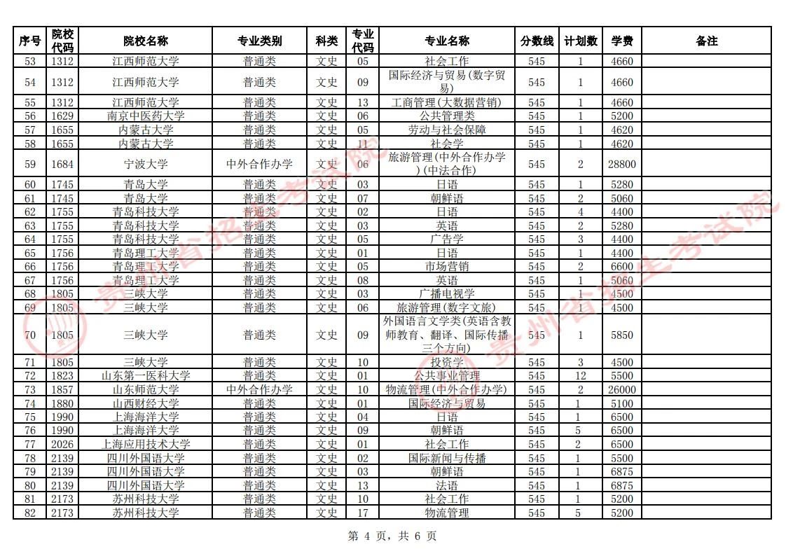 贵州省2023年普通高校招生第一批本科院校第2次网上征集志愿的说明