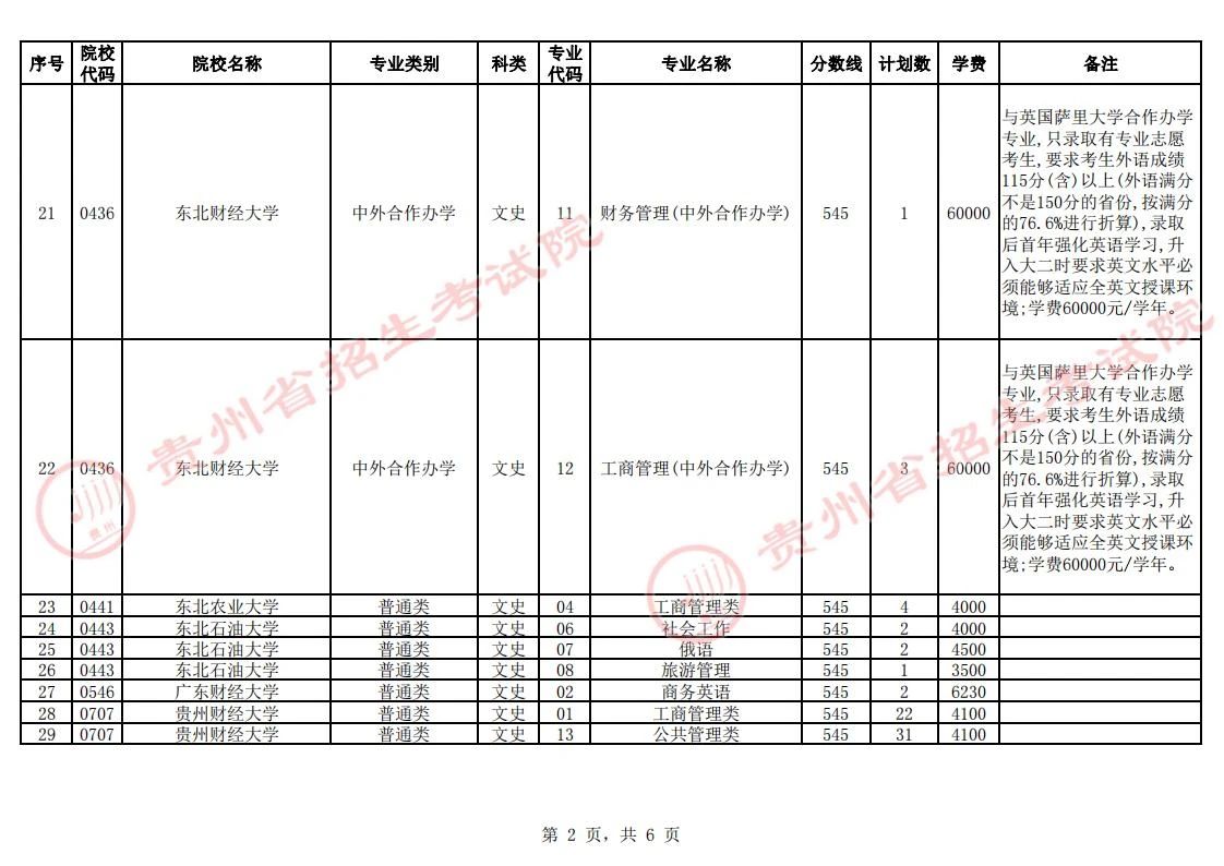 贵州省2023年普通高校招生第一批本科院校第2次网上征集志愿的说明