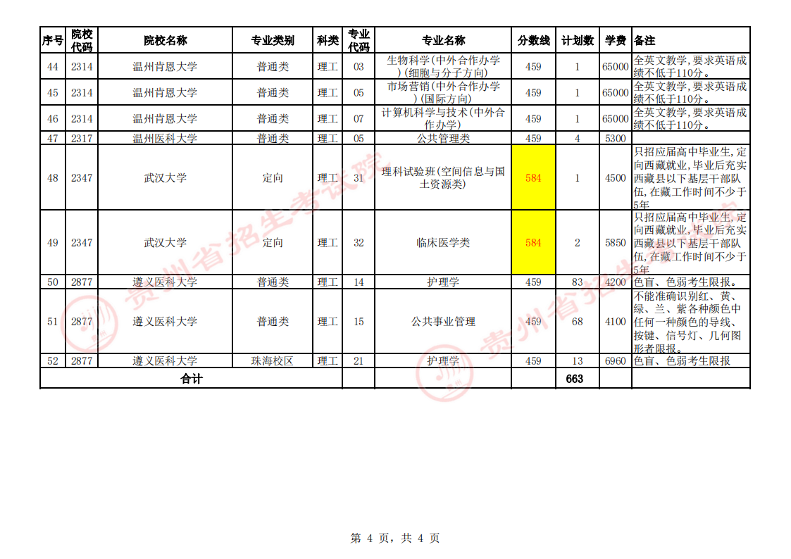 关于贵州省2023年普通高校招生第一批本科院校第4次网上征集志愿(理工类)的说明