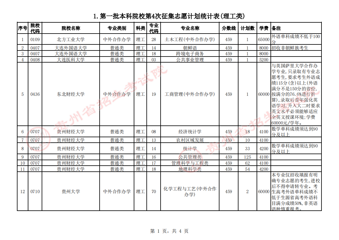 关于贵州省2023年普通高校招生第一批本科院校第4次网上征集志愿(理工类)的说明