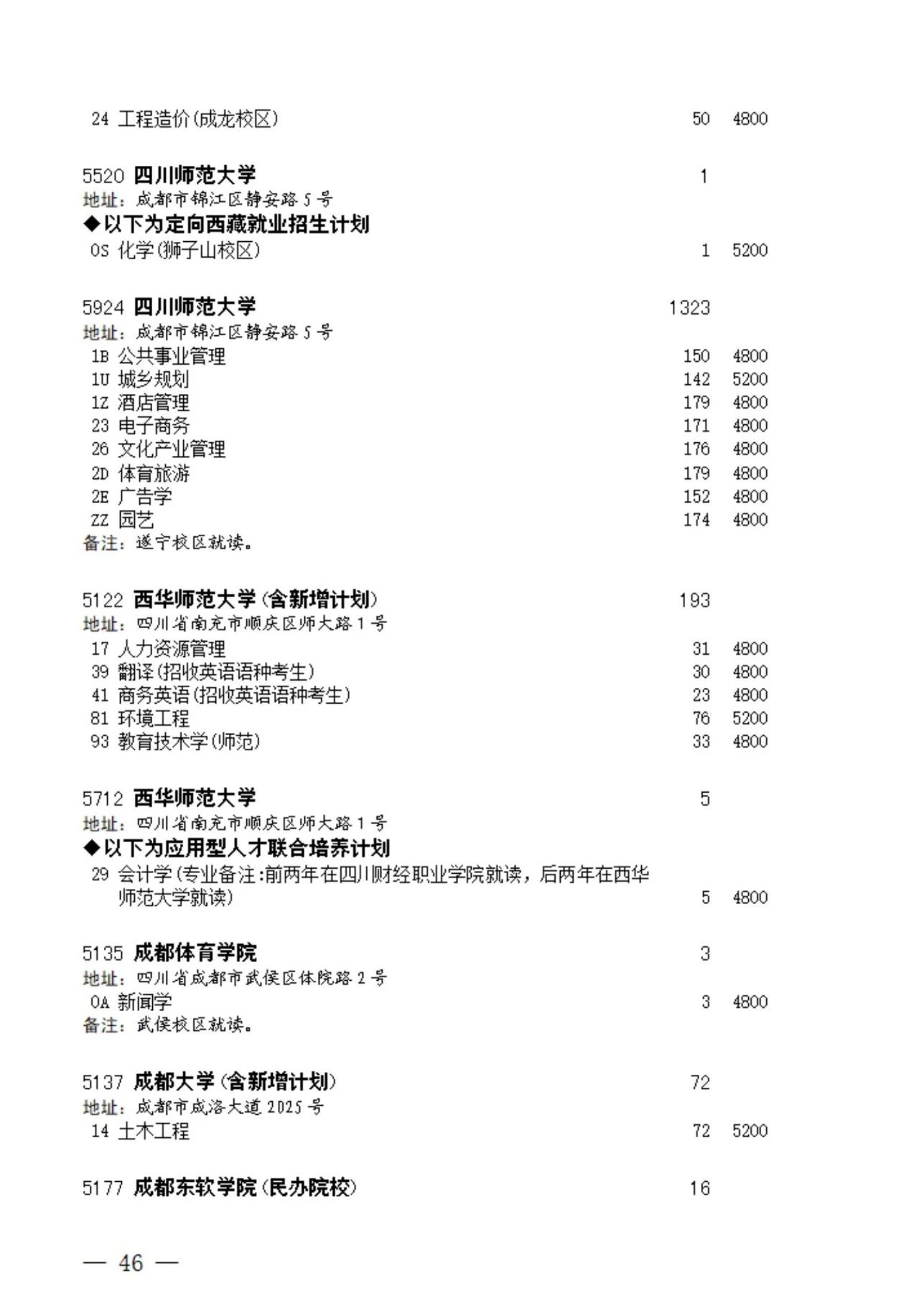 2023年四川本科第一批征集志愿的通知