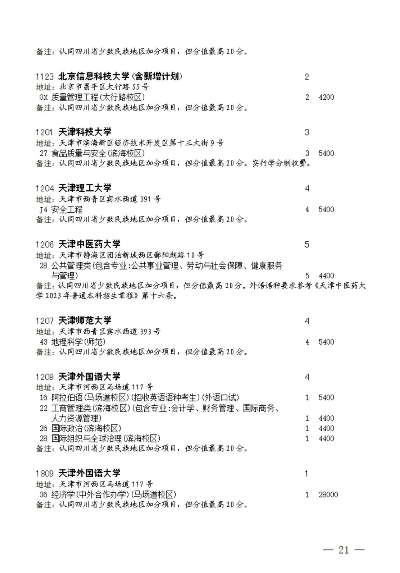 2023年四川本科第一批征集志愿的通知