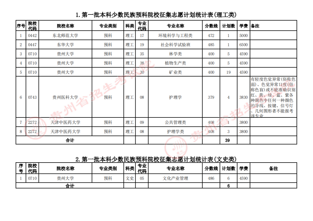 关于贵州省2023年普通高校招生第一批本科少数民族预科院校网上征集志愿的说明