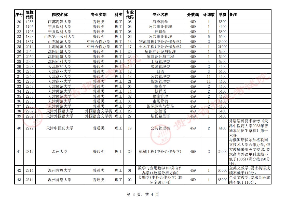 关于贵州省2023年普通高校招生第一批本科院校第4次网上征集志愿(理工类)的说明