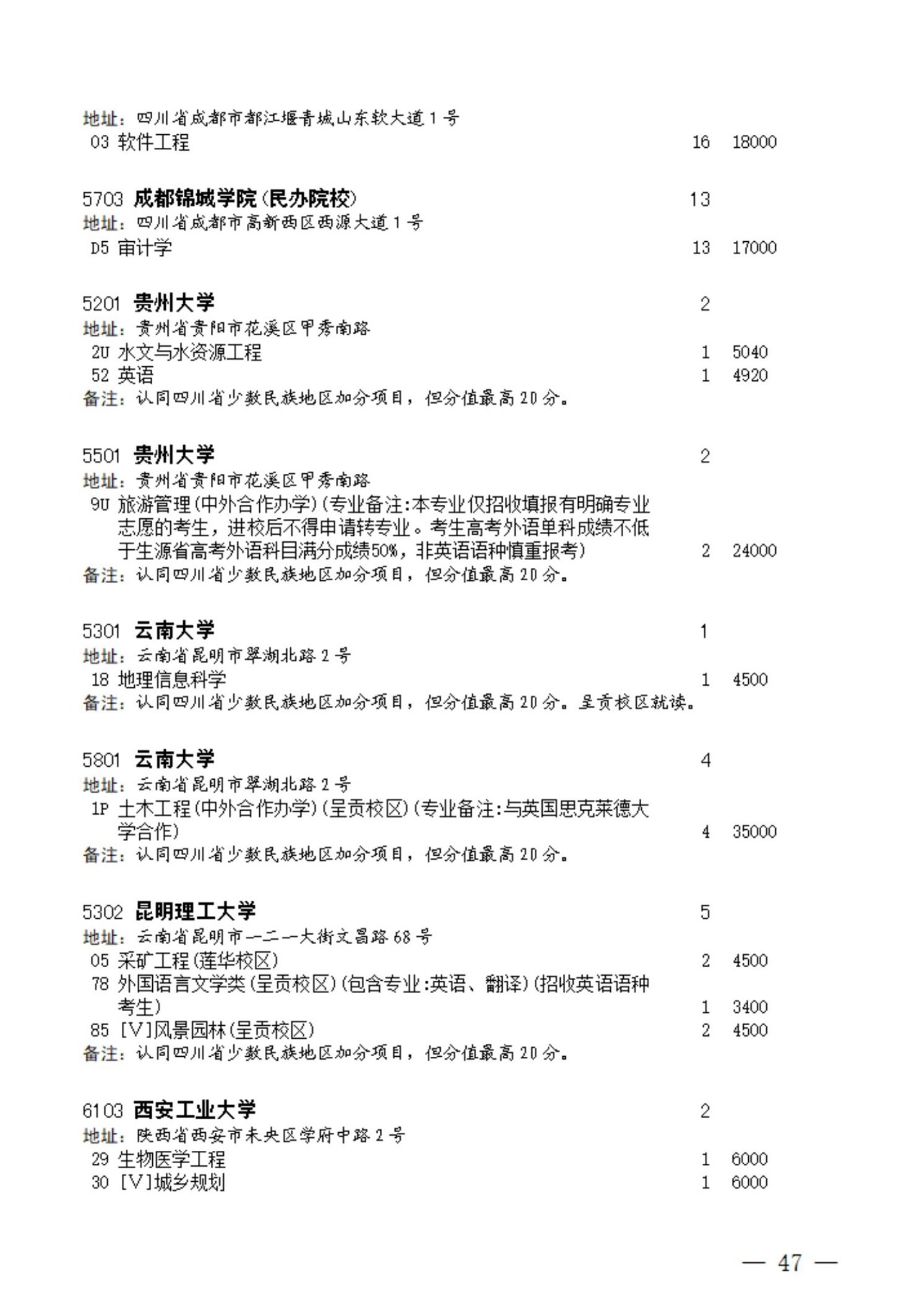 2023年四川本科第一批征集志愿的通知