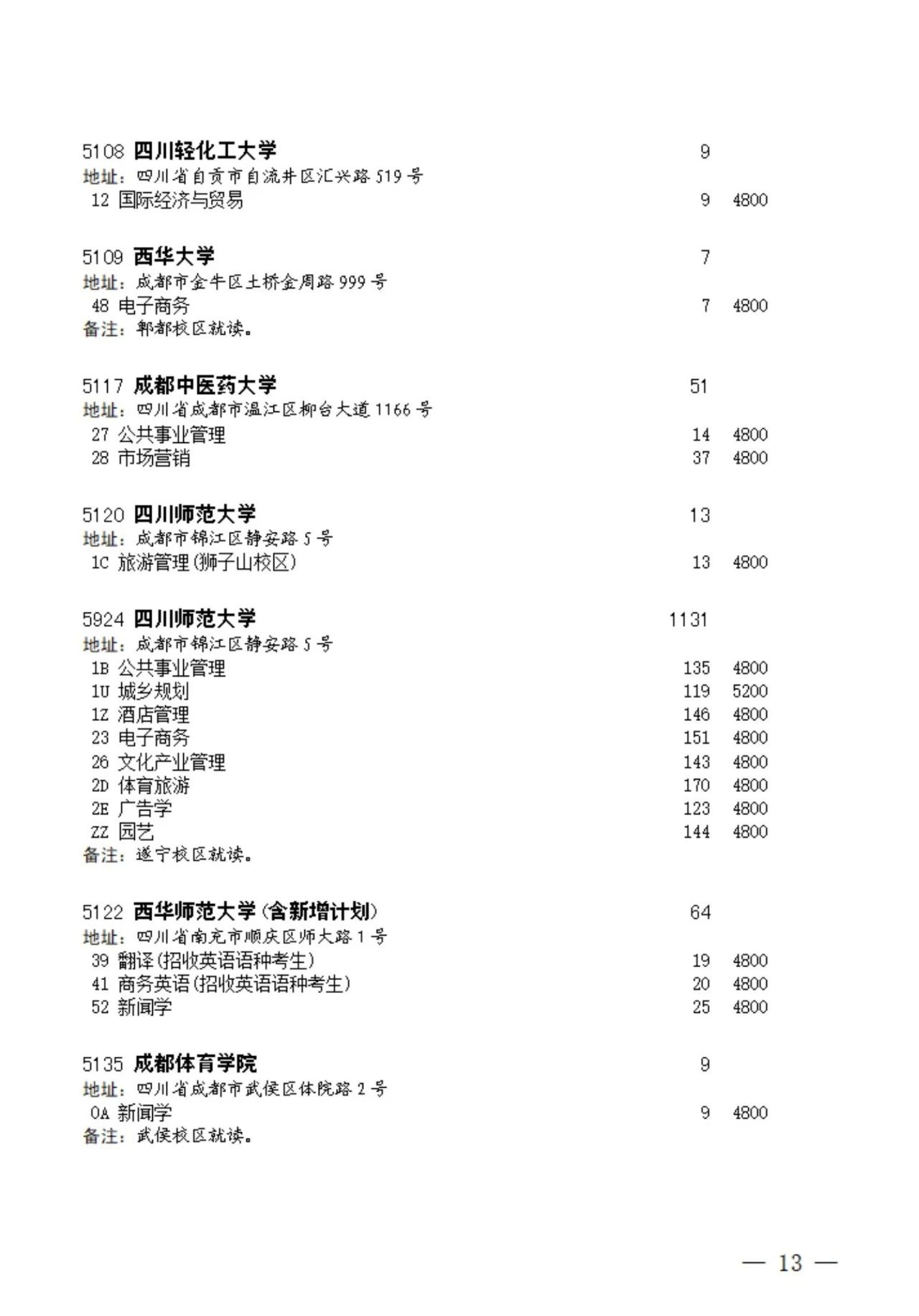 2023年四川本科第一批征集志愿的通知