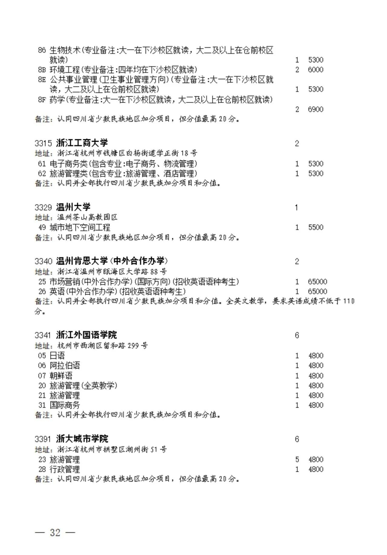 2023年四川本科第一批征集志愿的通知