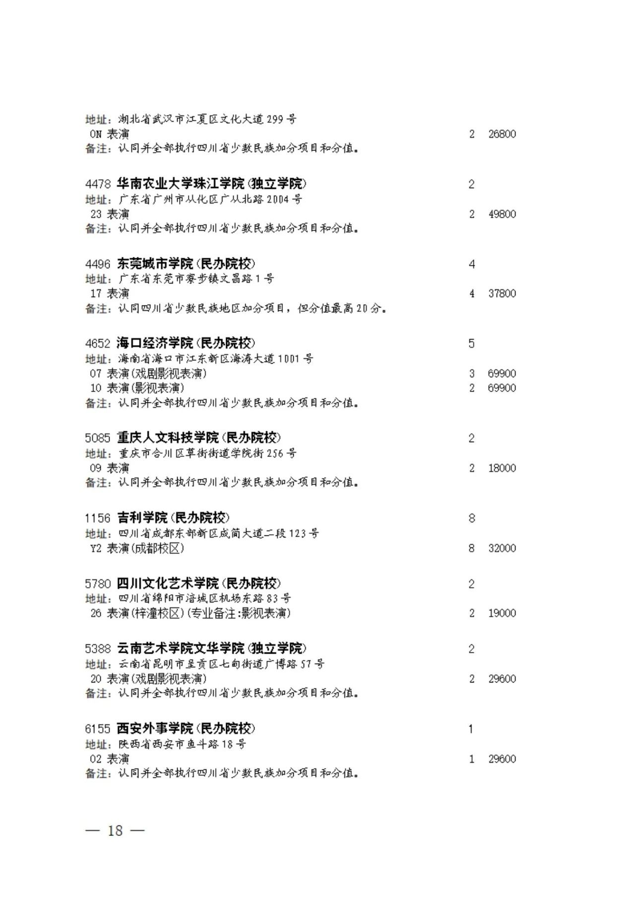 四川省2023年普通高校招生艺术类本科第一批、体育类本科批征集志愿的通知