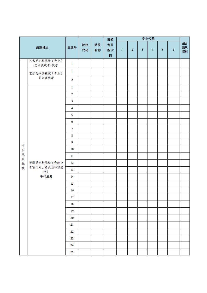 广东省2023年本科批次征集志愿和网上录取工作的通知