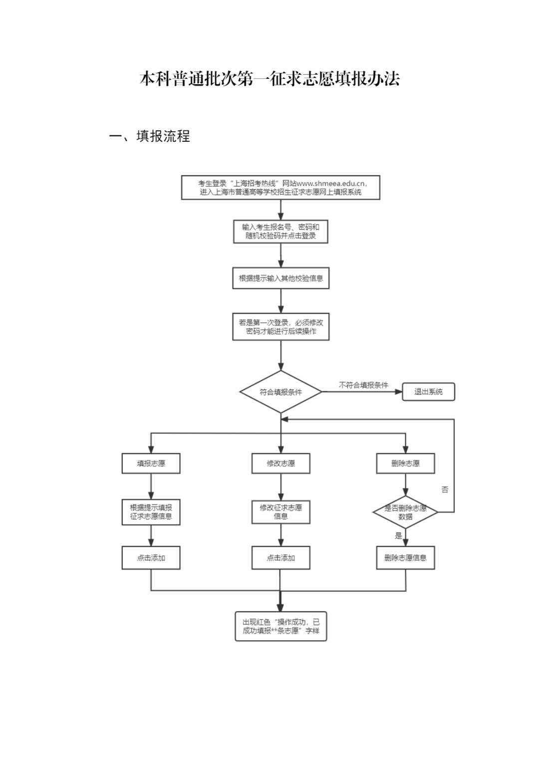 7月27日9:00至16:00上海市将进行本科普通批次第一次征求志愿网上填报及填报注意事项