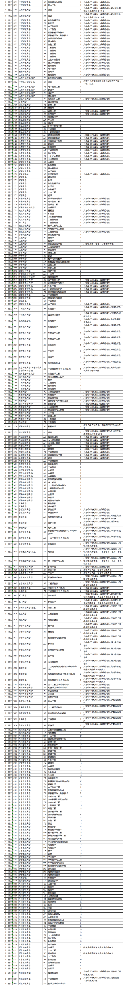 2023年甘肃省普通高校招生征集志愿第3号公告