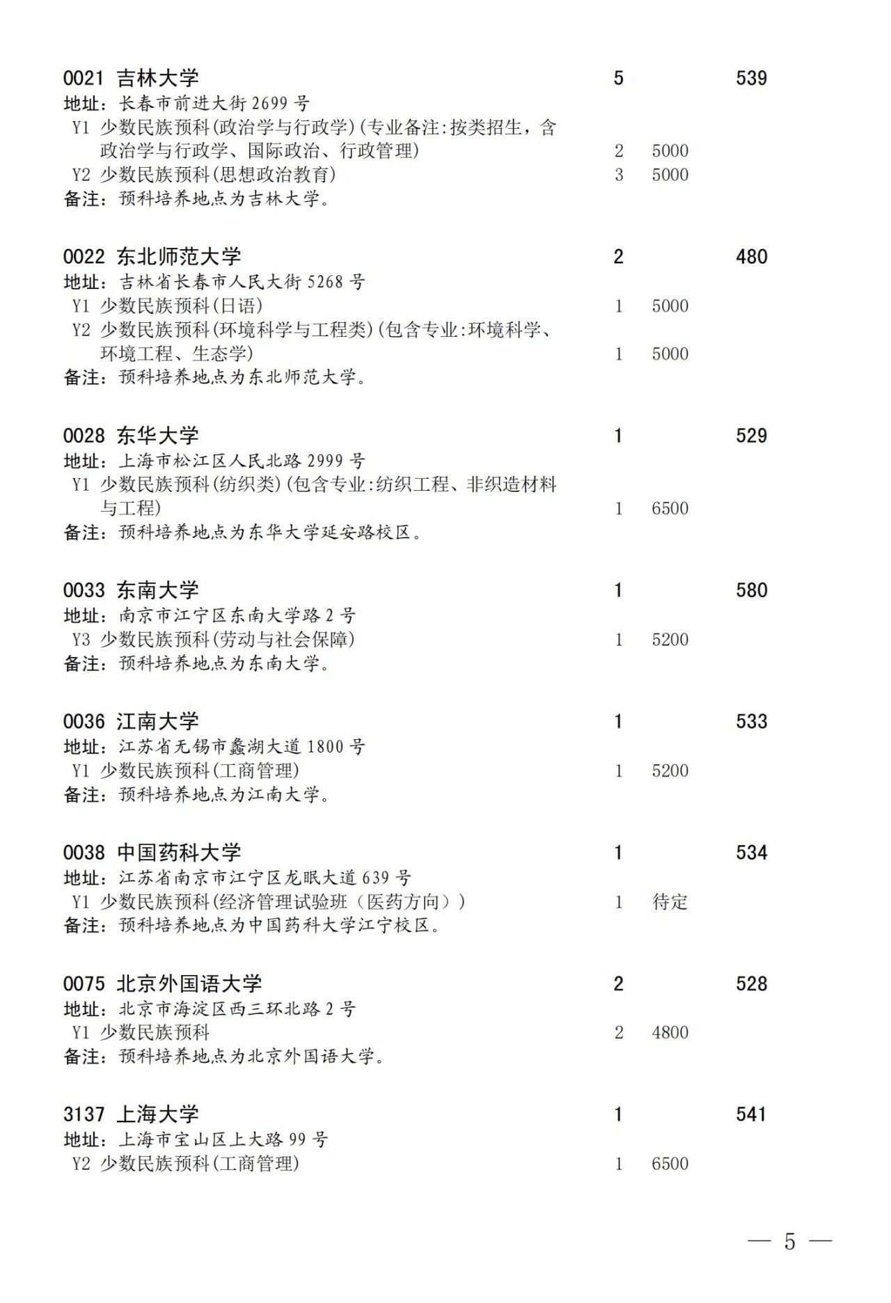 2023年四川本科第一批预科未完成计划院校征集志愿的通知