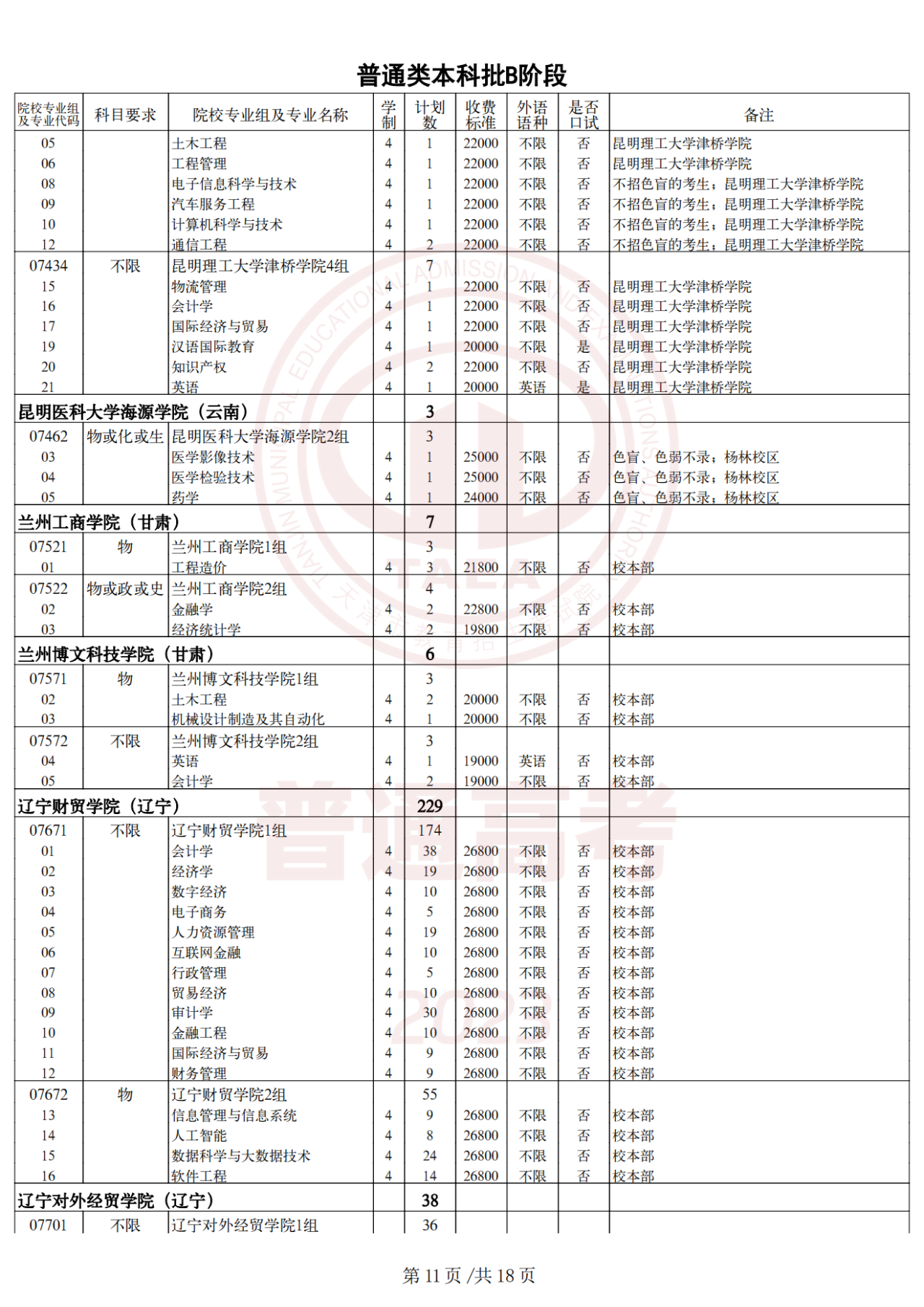 2023年天津高考生 | 2023年普通类本科批次B阶段录取结果今日可查，7月29日起填报征询志愿