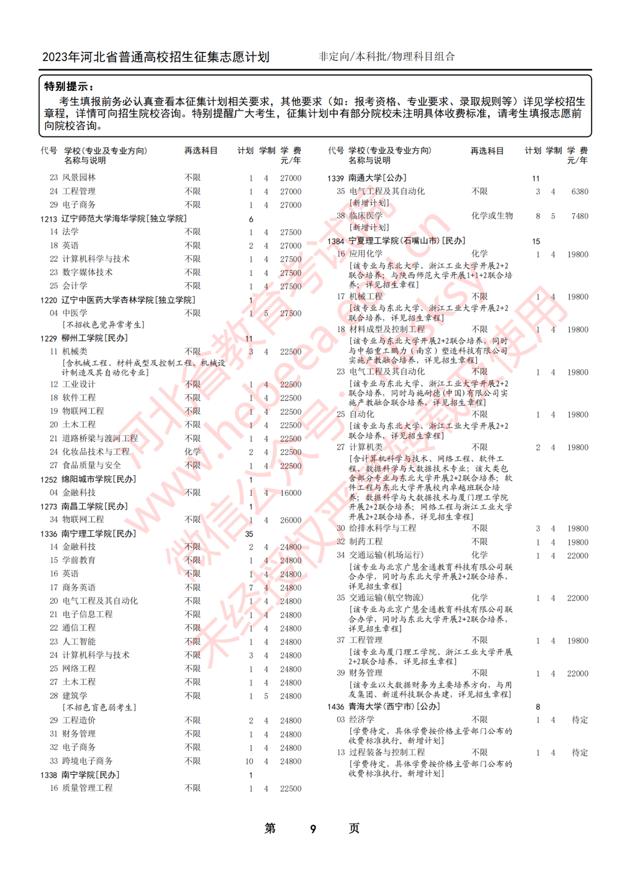 2023年河北省普通高校招生本科批第一次征集志愿计划