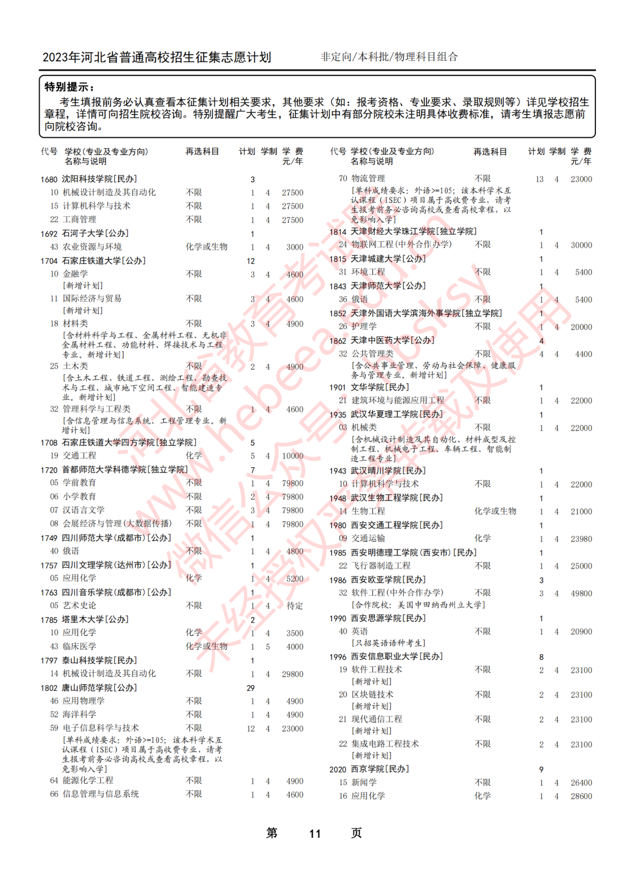 2023年河北省普通高校招生本科批第一次征集志愿计划