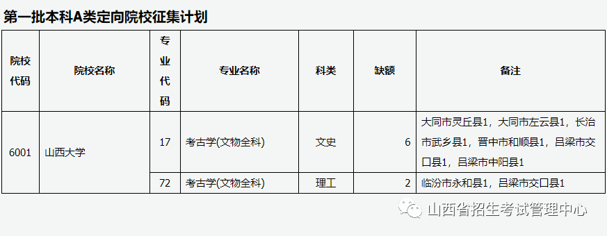 山西省2023年普通高校招生征集志愿公告[2023]第10号