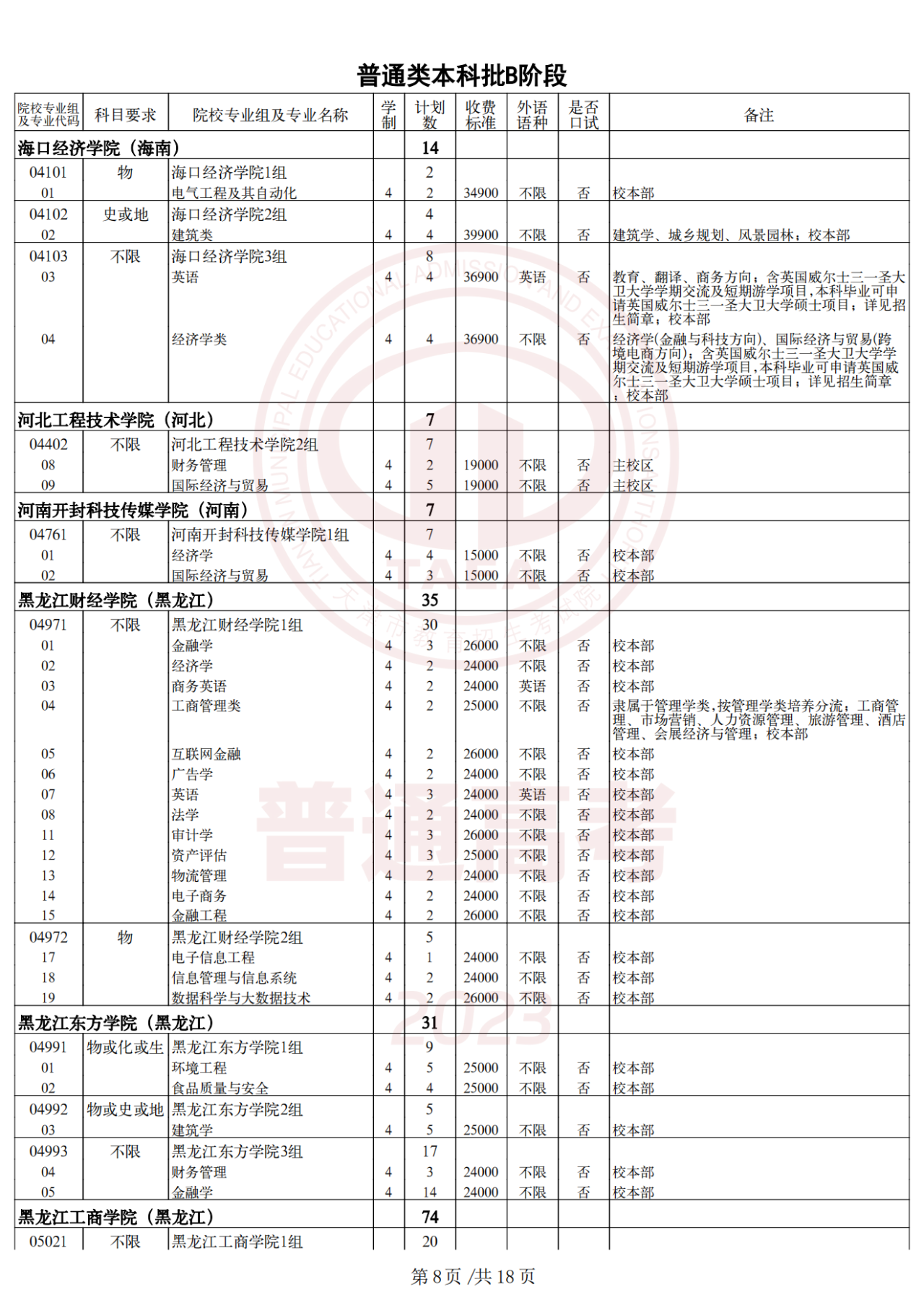 2023年天津高考生 | 2023年普通类本科批次B阶段录取结果今日可查，7月29日起填报征询志愿