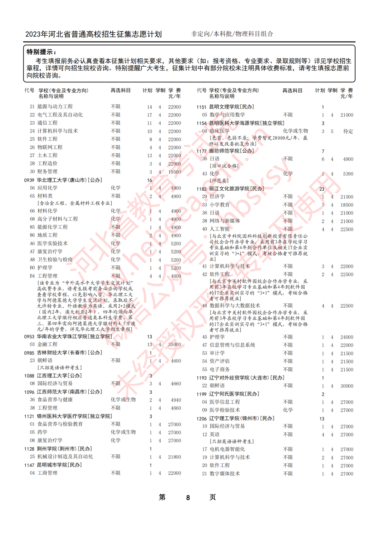 2023年河北省普通高校招生本科批第一次征集志愿计划