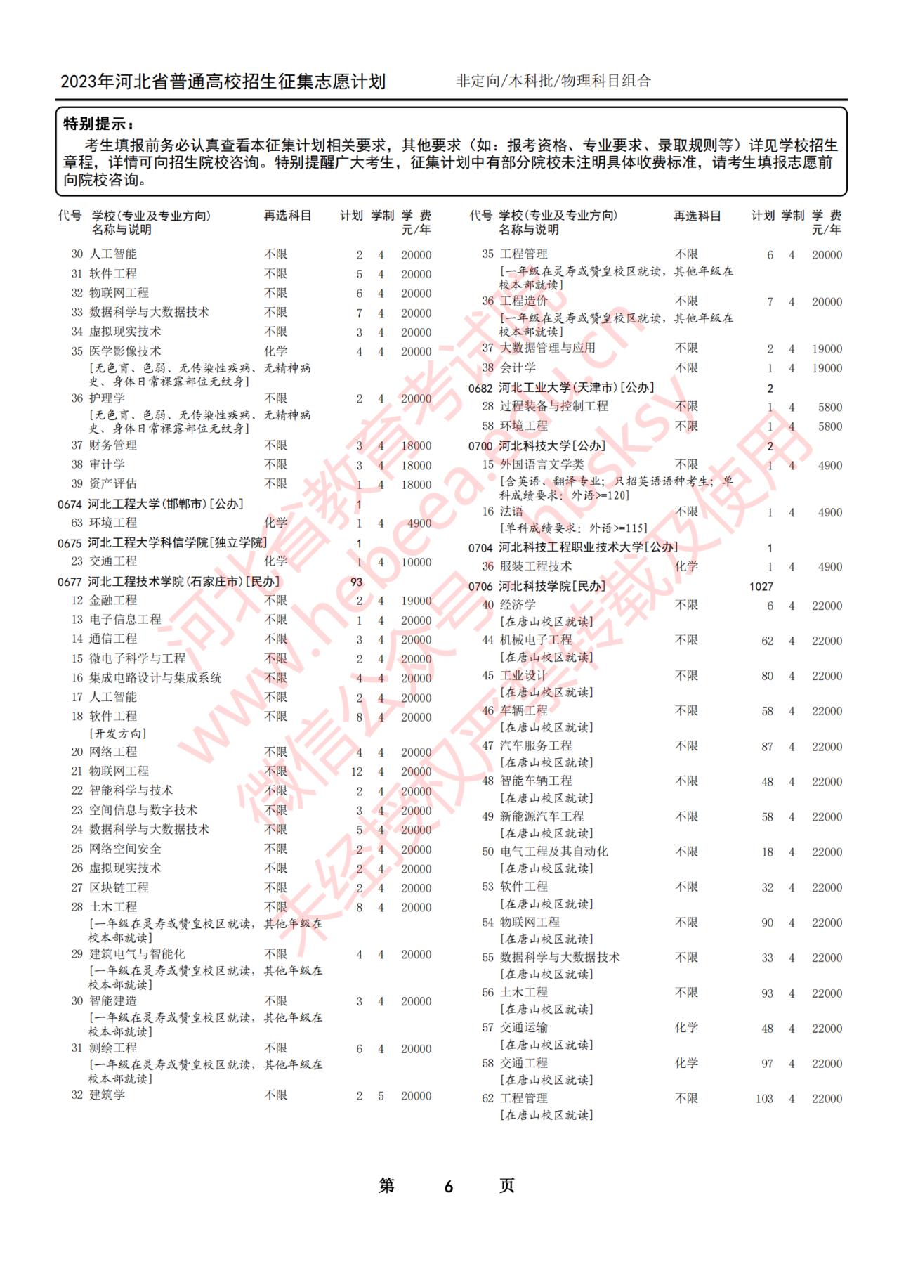 2023年河北省普通高校招生本科批第一次征集志愿计划