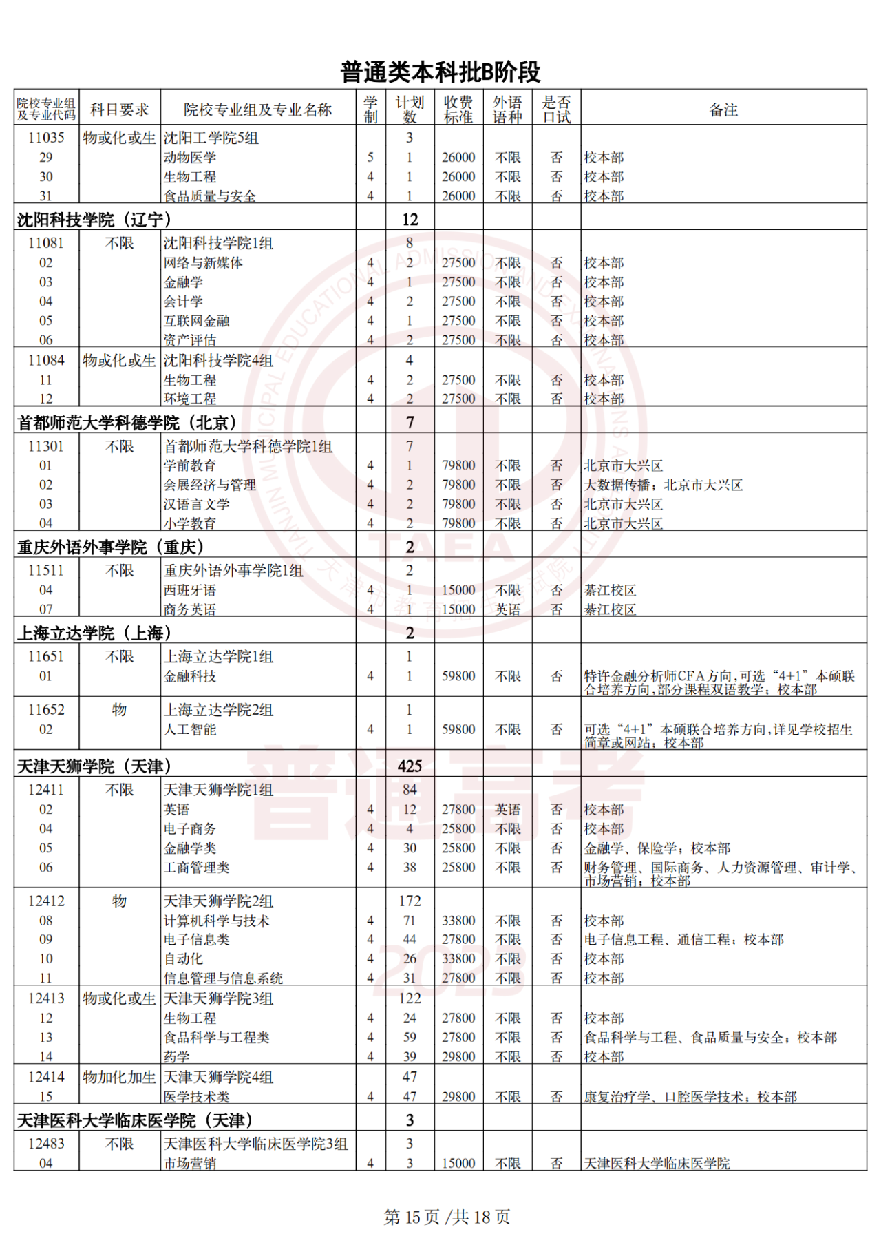 2023年天津高考生 | 2023年普通类本科批次B阶段录取结果今日可查，7月29日起填报征询志愿