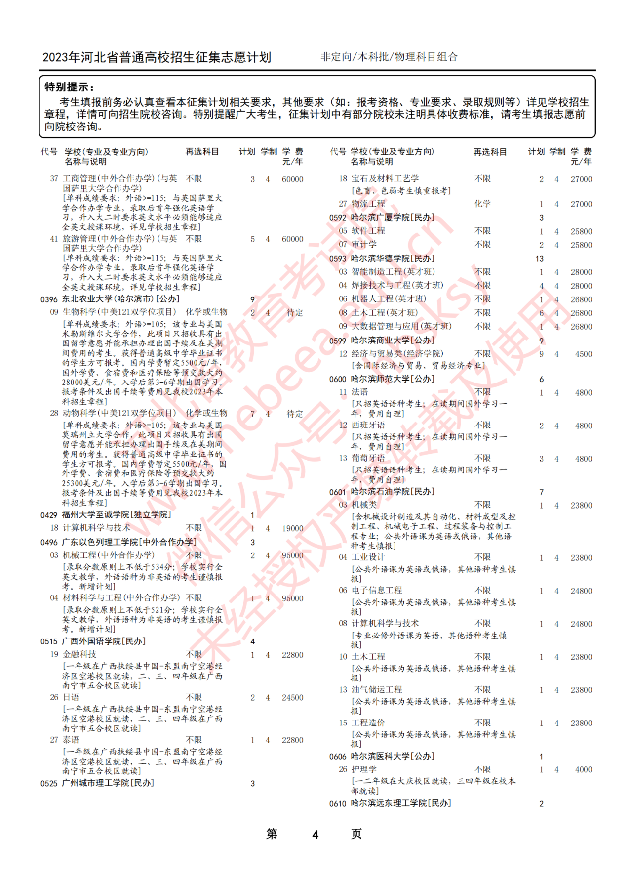 2023年河北省普通高校招生本科批第一次征集志愿计划